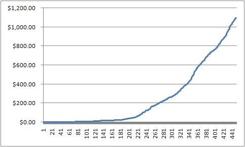 Total Earnings Online